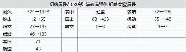 碧蓝航线装备