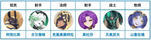 《龙魂旅人》彼岸队阵容搭配详细教程