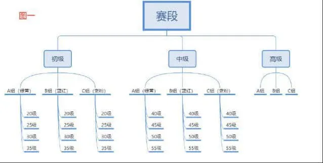 恋与深空锦标赛