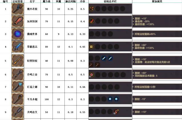 一路无限钻石版