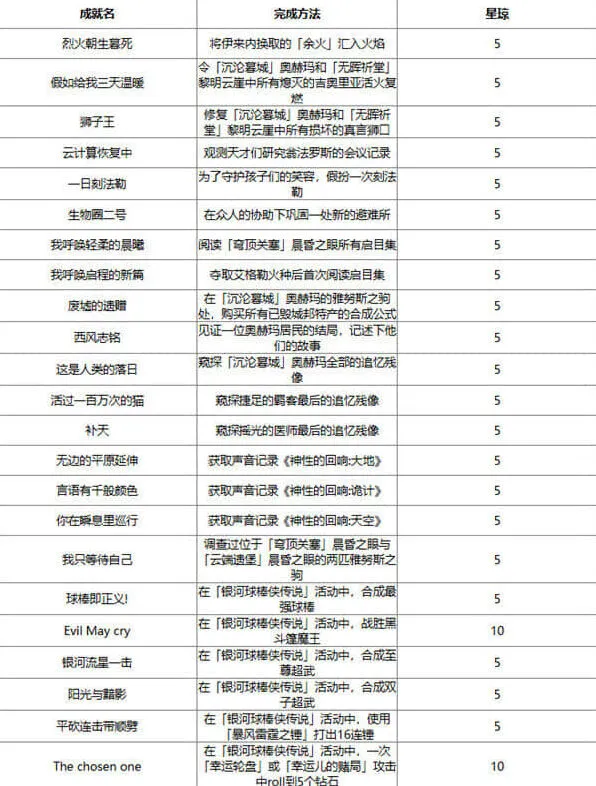 崩坏星穹铁道成就
