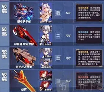 崩坏3武器排行榜