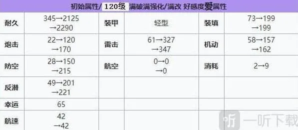 碧蓝航线强度