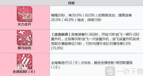 碧蓝航线强度