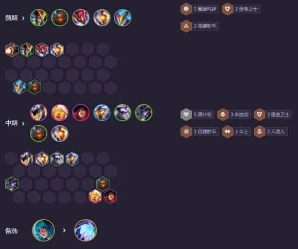 金铲铲之战阵容