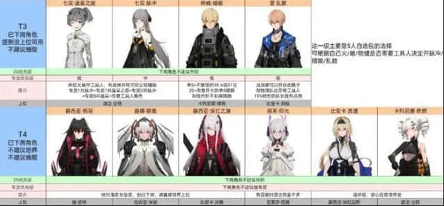 战双帕弥什一览