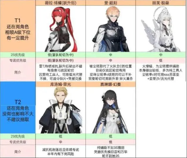 战双帕弥什角色