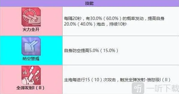 碧蓝航线装备