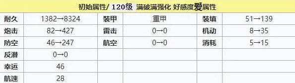 碧蓝航线苏维埃