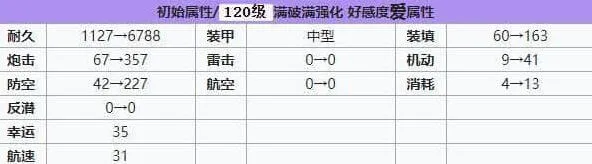 碧蓝航线建造