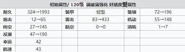 碧蓝航线装备