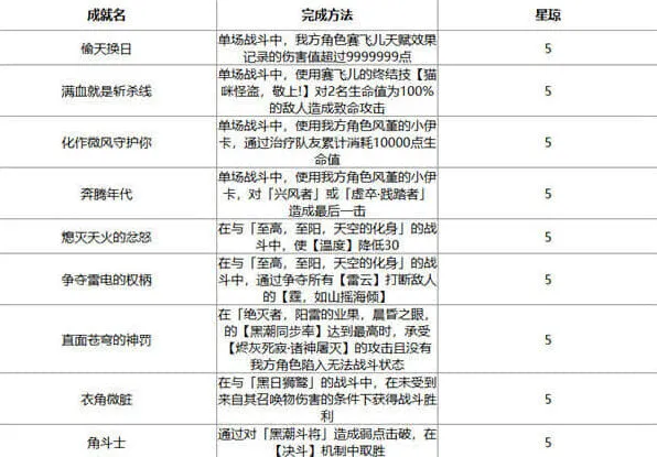 崩坏星穹铁道铁道