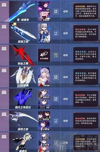 崩坏33.9版本武器推荐及排行榜分享