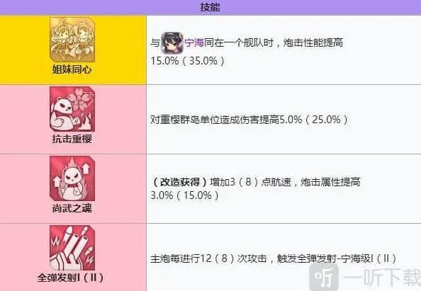 碧蓝航线强度