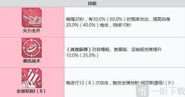 碧蓝航线强度