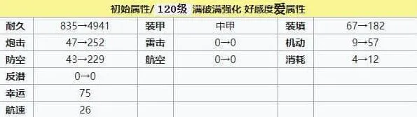 碧蓝航线建造