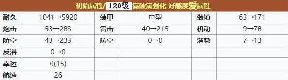 碧蓝航线强度