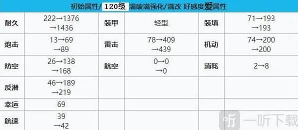 碧蓝航线建造