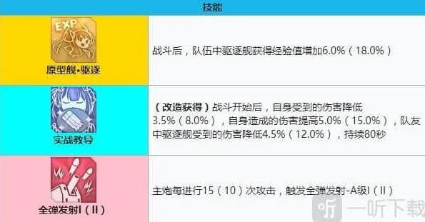 碧蓝航线强度