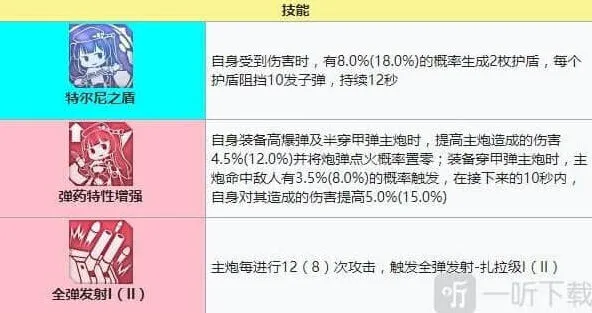 碧蓝航线强度