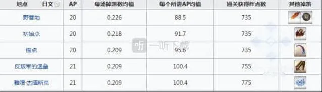 命运战马的幼角