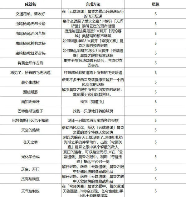 崩坏星穹铁道崩坏