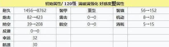 碧蓝航线建造