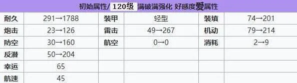 碧蓝航线强度