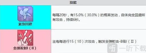 碧蓝航线强度