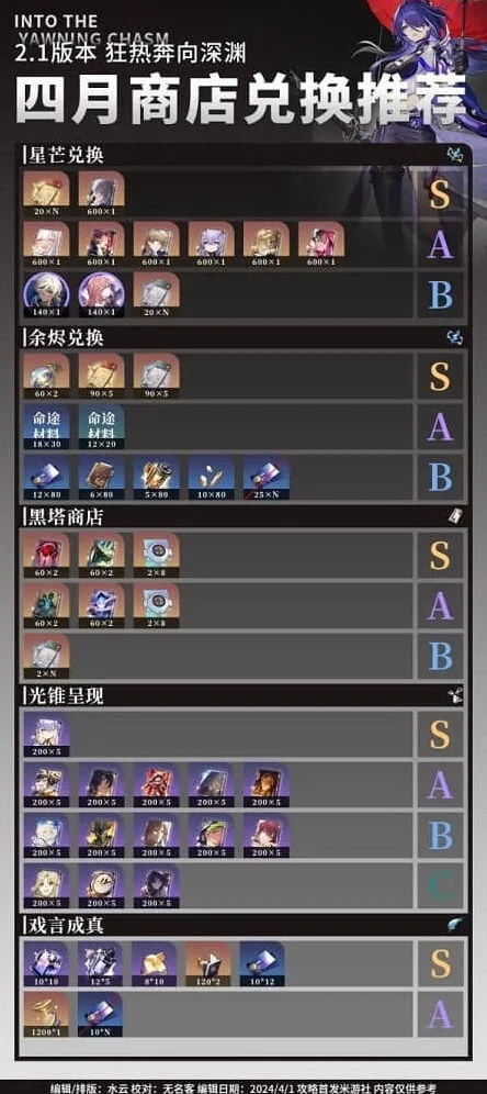 《崩坏星穹铁道》：黑塔商店兑换推荐详细流程