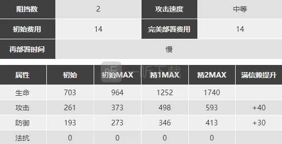 明日方舟诗怀雅精二