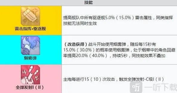 碧蓝航线强度