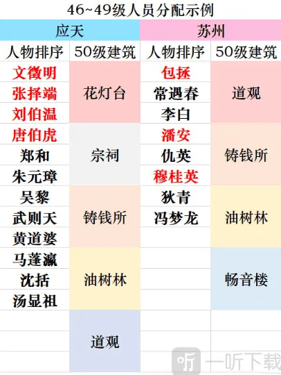 江南百景图江南