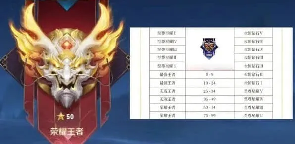 王者荣耀段位继承