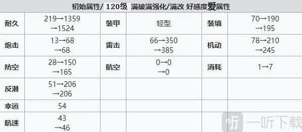 碧蓝航线建造