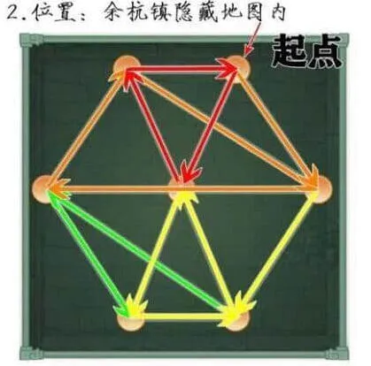 仙剑奇侠传宝箱