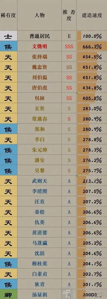 江南百景图怎么升级