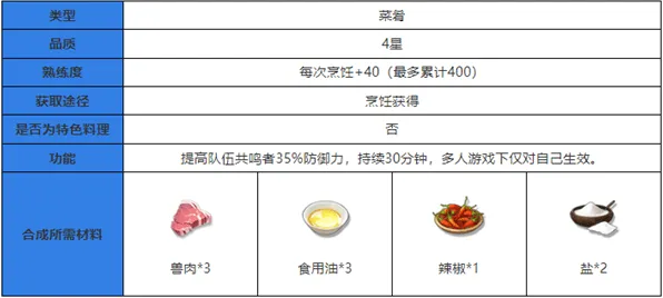 鸣潮食谱大全