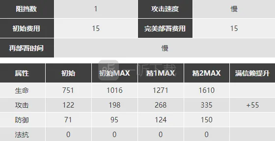 明日方舟白面鸮精二