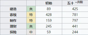 江南百景图百景