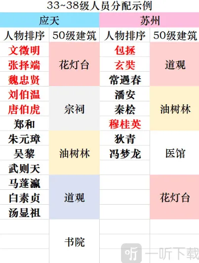 江南百景图详解
