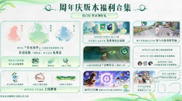 王者荣耀什么时候