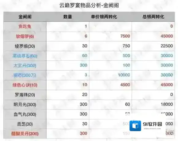 一梦江湖罗宴