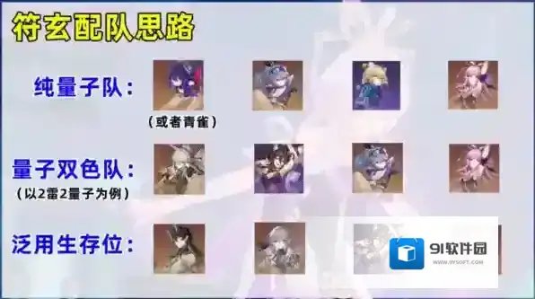 崩坏星穹铁道符玄怎么配队好 角色阵容搭配攻略