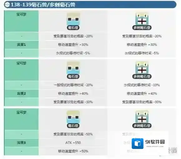 宝可梦探险寻宝菊石兽宾果数据 多刺菊石兽宾果数据介绍
