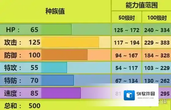 pokemmo手游大甲技能 大甲技能招式特性性格推荐
