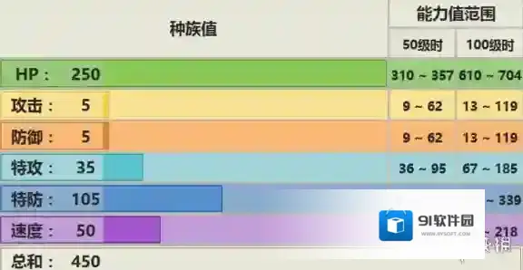 pokemmo手游吉利蛋 吉利蛋技能招式特性性格推荐