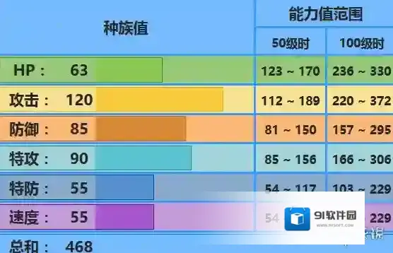 口袋妖怪究极日月铁螯龙虾配招 性格对战玩法