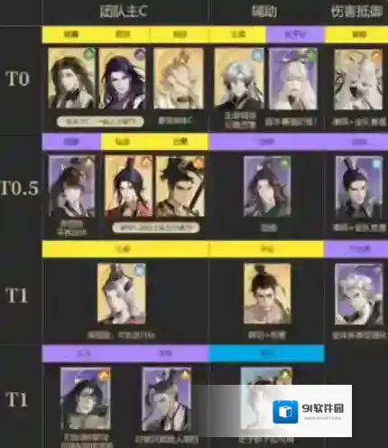 代号鸢哪些角色值得养 强度排行榜分享