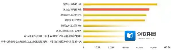崩坏：星穹铁道专光